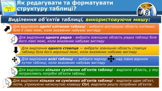 8
Як редагувати та форматувати
структуру таблиці?
Виділення об’єктів таблиці, використовуючи мишу:
Для виділення однієї клітинки таблиці - вибрати внутрішню область клітинки
біля її лівої межі, коли вказівник набуває вигляду
Для виділення одного рядка - вибрати зовнішню область рядка таблиці біля
його лівої межі, коли вказівник набуває вигляду
Для виділення одного стовпця — вибрати зовнішню область стовпця
таблиці біля його верхньої межі, коли вказівник набуває вигляду
Для виділення всієї таблиці — вибрати маркер над лівим верхнім
кутом таблиці, коли вказівник набуває вигляду
Для виділення кількох суміжних об'єктів таблиці - виділити область, у яку
потрапляють потрібні об'єкти таблиці.
Для виділення кількох не суміжних об'єктів таблиці - виділити один об'єкт,
потім, утримуючи натиснутою клавішу Ctrl, виділити решту потрібних об'єктів.
Розділ 3
§ 7
 