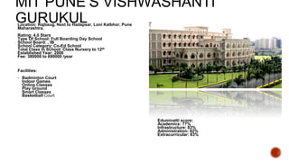 MIT PUNE’S VISHWASHANTI
GURUKUL
Location: Rajbaug, Next to Hadapsar, Loni Kalbhor, Pune
Maharashtra.
Rating: 4.0 Stars
Typ...