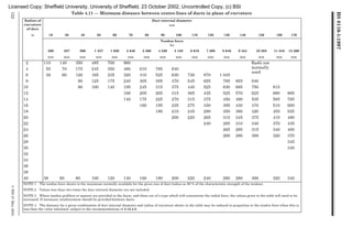 BS
8110-1:1997
122
©
BSI
27
May
2002
Table 4.11 — Minimum distance between centre-lines of ducts in plane of curvature
Radius of
curvature
of duct
Duct internal diameter
mm
m 19 30 40 50 60 70 80 90 100 110 120 130 140 150 160 170
Tendon force
kn
296 387 960 1 337 1 920 2 640 3 360 4 320 5 183 6 019 7 200 8 640 9 424 10 388 11 248 13 200
mm mm mm mm mm mm mm mm mm mm mm mm mm mm mm mm
2 110 140 350 485 700 960 Radii not
normally
used
4 55 70 175 245 350 480 610 785 940
6 38 60 120 165 235 320 410 525 630 730 870 1 045
8 90 125 175 240 305 395 470 545 655 785 855 940
10 80 100 140 195 245 315 375 440 525 630 685 750 815
12 160 205 265 315 365 435 525 570 625 680 800
14 140 175 225 270 315 375 450 490 535 585 785
16 160 195 235 275 330 395 430 470 510 600
18 180 210 245 290 350 380 420 455 535
20 200 220 265 315 345 375 410 480
22 240 285 310 340 370 435
24 265 285 315 340 400
26 260 280 300 320 370
28 345
30 340
32
34
36
38
40 38 60 80 100 120 140 160 180 200 220 240 260 280 300 320 340
NOTE 1 The tendon force shown is the maximum normally available for the given size of duct (taken as 80 % of the characteristic strength of the tendon).
NOTE 2 Values less than two times the duct internal diameter are not included.
NOTE 3 Where tendon profilers or spacers are provided in the ducts, and these are of a type which will concentrate the radial force, the values given in the table will need to be
increased. If necessary reinforcement should be provided between ducts.
NOTE 4 The distance for a given combination of duct internal diameter and radius of curvature shown in the table may be reduced in proportion to the tendon force when this is
less than the value tabulated, subject to the recommendations of 4.12.4.3.
Licensed Copy: Sheffield University, University of Sheffield, 23 October 2002, Uncontrolled Copy, (c) BSI
 