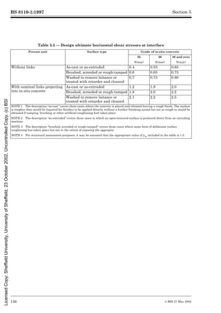 BS 8110-1:1997
136 © BSI 27 May 2002
Section 5
Table 5.5 — Design ultimate horizontal shear stresses at interface
Precast unit Surface type Grade of in-situ concrete
25 30 40 and over
N/mm2 N/mm2 N/mm2
Without links As-cast or as-extruded 0.4 0.55 0.65
Brushed, screeded or rough-tamped 0.6 0.65 0.75
Washed to remove laitance or
treated with retarder and cleaned
0.7 0.75 0.80
With nominal links projecting
into in-situ concrete
As-cast or as-extruded 1.2 1.8 2.0
Brushed, screeded or rough-tamped 1.8 2.0 2.2
Washed to remove laitance or
treated with retarder and cleaned
2.1 2.2 2.5
NOTE 1 The description “as-cast” covers those cases where the concrete is placed and vibrated leaving a rough finish. The surface
is rougher than would be required for finishes to be applied directly without a further finishing screed but not as rough as would be
obtained if tamping, brushing or other artificial roughening had taken place.
NOTE 2 The description “as-extruded” covers those cases in which an open-textured surface is produced direct from an extruding
machine.
NOTE 3 The description “brushed, screeded or rough-tamped” covers those cases where some form of deliberate surface
roughening has taken place but not to the extent of exposing the aggregate.
NOTE 4 For structural assessment purposes, it may be assumed that the appropriate value of ¾m included in the table is 1.5.
Licensed
Copy:
Sheffield
University,
University
of
Sheffield,
23
October
2002,
Uncontrolled
Copy,
(c)
BSI
 
