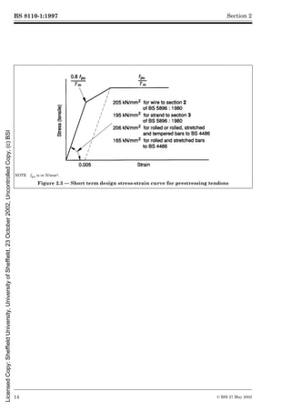 BS 8110-1:1997
14 © BSI 27 May 2002
Section 2
NOTE fpu is in N/mm2.
Figure 2.3 — Short term design stress-strain curve for prestressing tendons
Licensed
Copy:
Sheffield
University,
University
of
Sheffield,
23
October
2002,
Uncontrolled
Copy,
(c)
BSI
 