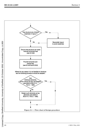 BS 8110-1:1997
20 © BSI 27 May 2002
Section 3
Figure 3.1 — Flow chart of design procedure
Licensed
Copy:
Sheffield
University,
University
of
Sheffield,
23
October
2002,
Uncontrolled
Copy,
(c)
BSI
 