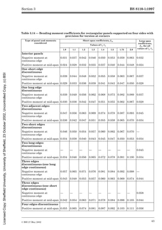 BS 8110-1:1997
© BSI 27 May 2002 43
Section 3
Table 3.14 — Bending moment coefficients for rectangular panels supported on four sides with
provision for torsion at corners
Type of panel and moments
considered
Short span coefficients, ¶sx Long span
coefficients,
¶sy for all
values of ly/lx
Values of ly/lx
1.0 1.1 1.2 1.3 1.4 1.5 1.75 2.0
Interior panels
Negative moment at
continuous edge
0.031 0.037 0.042 0.046 0.050 0.053 0.059 0.063 0.032
Positive moment at mid-span 0.024 0.028 0.032 0.035 0.037 0.040 0.044 0.048 0.024
One short edge
discontinuous
Negative moment at
continuous edge
0.039 0.044 0.048 0.052 0.055 0.058 0.063 0.067 0.037
Positive moment at mid-span 0.029 0.033 0.036 0.039 0.041 0.043 0.047 0.050 0.028
One long edge
discontinuous
Negative moment at
continuous edge
0.039 0.049 0.056 0.062 0.068 0.073 0.082 0.089 0.037
Positive moment at mid-span 0.030 0.036 0.042 0.047 0.051 0.055 0.062 0.067 0.028
Two adjacent edges
discontinuous
Negative moment at
continuous edge
0.047 0.056 0.063 0.069 0.074 0.078 0.087 0.093 0.045
Positive moment at mid-span 0.036 0.042 0.047 0.051 0.055 0.059 0.065 0.070 0.034
Two short edges
discontinuous
Negative moment at
continuous edge
0.046 0.050 0.054 0.057 0.060 0.062 0.067 0.070 —
Positive moment at mid-span 0.034 0.038 0.040 0.043 0.045 0.047 0.050 0.053 0.034
Two long edges
discontinuous
Negative moment at
continuous edge
— — — — — — — — 0.045
Positive moment at mid-span 0.034 0.046 0.056 0.065 0.072 0.078 0.091 0.100 0.034
Three edges
discontinuous (one long
edge continuous)
Negative moment at
continuous edge
0.057 0.065 0.071 0.076 0.081 0.084 0.092 0.098 —
Positive moment at mid-span 0.043 0.048 0.053 0.057 0.060 0.063 0.069 0.074 0.044
Three edges
discontinuous (one short
edge continuous)
Negative moment at
continuous edge
— — — — — — — — 0.058
Positive moment at mid-span 0.042 0.054 0.063 0.071 0.078 0.084 0.096 0.105 0.044
Four edges discontinuous
Positive moment at mid-span 0.055 0.065 0.074 0.081 0.087 0.092 0.103 0.111 0.056
Licensed
Copy:
Sheffield
University,
University
of
Sheffield,
23
October
2002,
Uncontrolled
Copy,
(c)
BSI
 