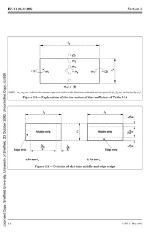 BS 8110-1:1997
44 © BSI 27 May 2002
Section 3
NOTE m1, m2, etc. indicate the moments per unit width in the directions indicated and are given by ¶1, ¶2, etc. multiplied by nlx
2.
Figure 3.8 — Explanation of the derivation of the coefficient of Table 3.14
Figure 3.9 — Division of slab into middle and edge strips
Licensed
Copy:
Sheffield
University,
University
of
Sheffield,
23
October
2002,
Uncontrolled
Copy,
(c)
BSI
 
