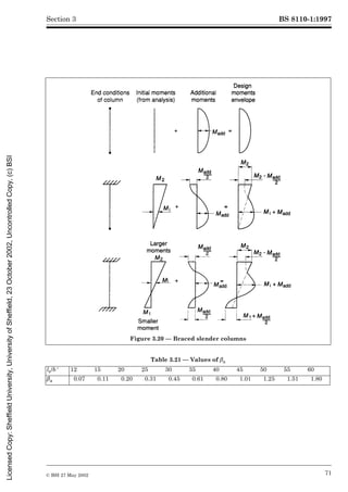 BS 8110-1:1997
© BSI 27 May 2002 71
Section 3
Table 3.21 — Values of ¶a
Figure 3.20 — Braced slender columns
le/b½ 12 15 20 25 30 35 40 45 50 55 60
¶a 0.07 0.11 0.20 0.31 0.45 0.61 0.80 1.01 1.25 1.51 1.80
Licensed
Copy:
Sheffield
University,
University
of
Sheffield,
23
October
2002,
Uncontrolled
Copy,
(c)
BSI
 