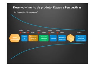 Desenvolvimento	
  de	
  produto.	
  Etapas	
  e	
  PerspecIvas	
  
2.-­‐	
  PerspecIva	
  “da	
  companhia”	
  
Ideia	
  /	
  
necessidade	
  
ETAPA	
  1 	
  ETAPA	
  2 	
  ETAPA	
  3 	
  ETAPA	
  4 	
  ETAPA	
  5 	
  ETAPA	
  6	
  
Porta	
  1 	
  	
  Porta	
  2 	
  	
  Porta	
  3 	
  	
  Porta	
  4 	
  	
  Porta	
  n	
  
 