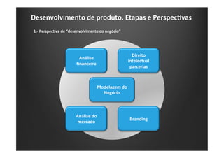 Desenvolvimento	
  de	
  produto.	
  Etapas	
  e	
  PerspecIvas	
  
Análise	
  
ﬁnanceira	
  
Direito	
  
intelectual	
  
parcerias	
  
Modelagem	
  do	
  
Negócio	
  
Análise	
  do	
  
mercado	
  
Branding	
  
1.-­‐	
  PerspecIva	
  de	
  “desenvolvimento	
  do	
  negócio”	
  
 