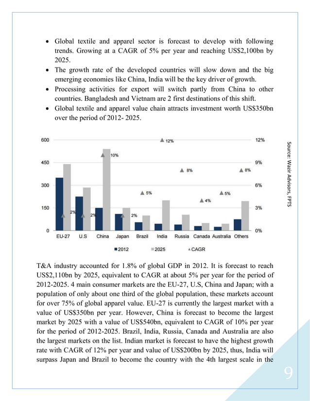 Indian Textile Industry Outlook_Arpit Nagda