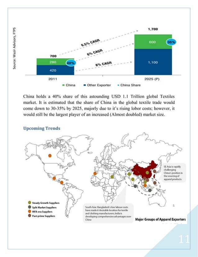 Indian Textile Industry Outlook_Arpit Nagda