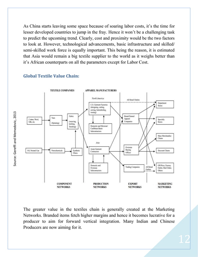 Indian Textile Industry Outlook_Arpit Nagda