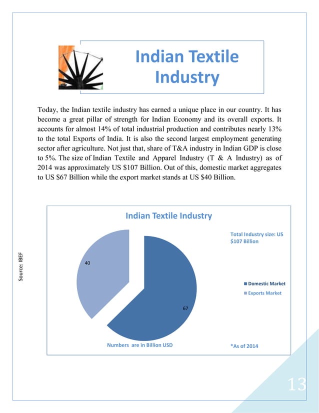 Indian Textile Industry Outlook_Arpit Nagda
