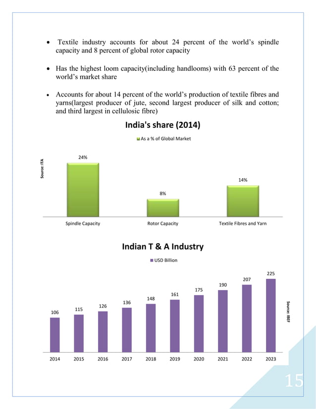 Indian Textile Industry Outlook_Arpit Nagda