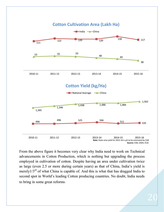 Indian Textile Industry Outlook_Arpit Nagda