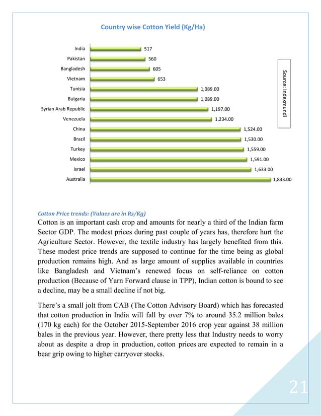 Indian Textile Industry Outlook_Arpit Nagda