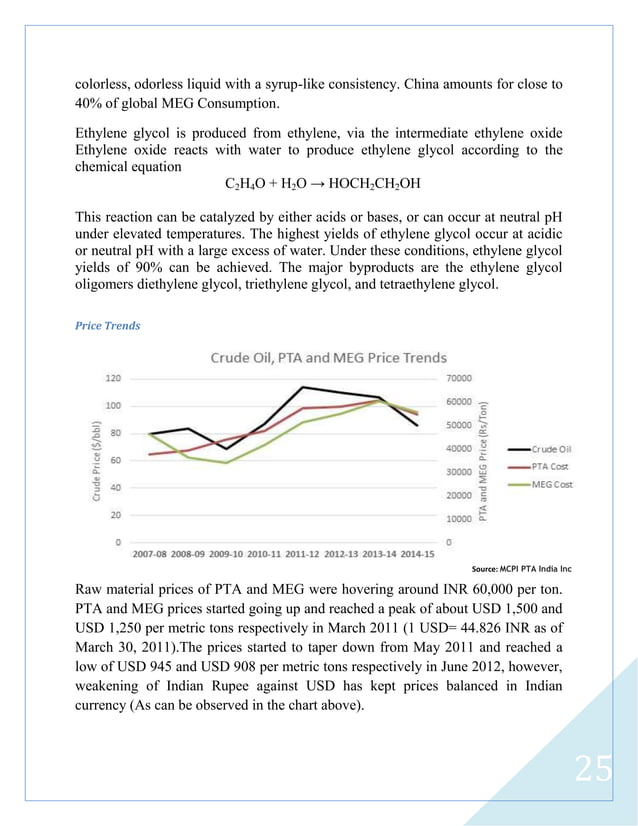 Indian Textile Industry Outlook_Arpit Nagda
