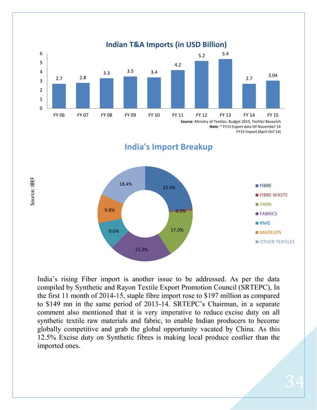 Indian Textile Industry Outlook_Arpit Nagda