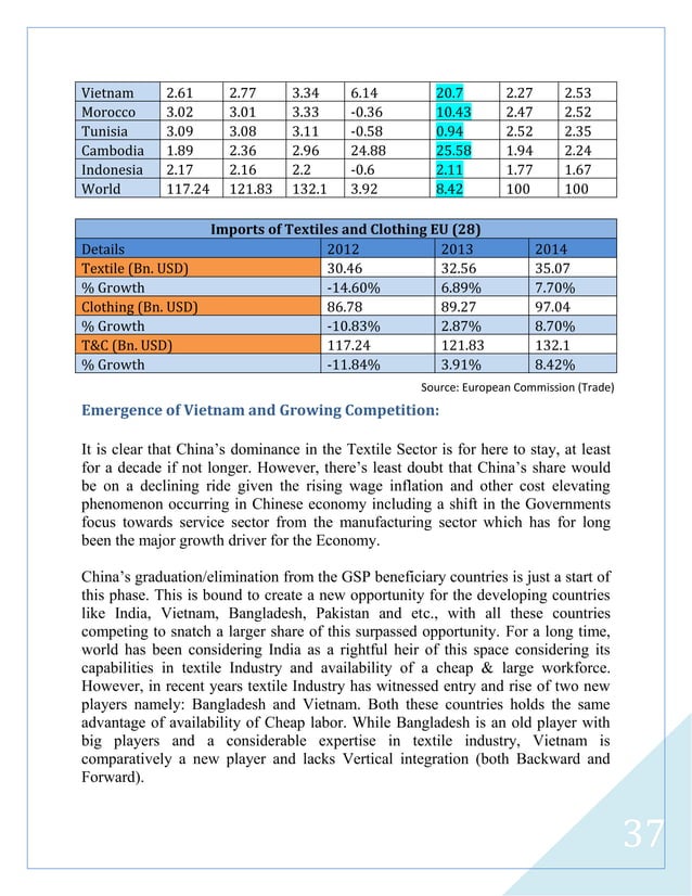 Indian Textile Industry Outlook_Arpit Nagda