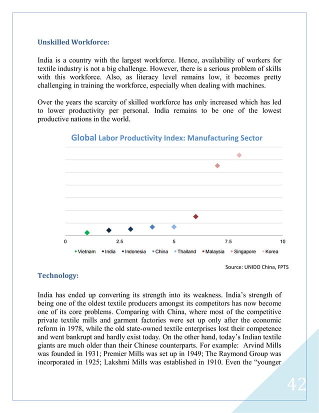 Indian Textile Industry Outlook_Arpit Nagda
