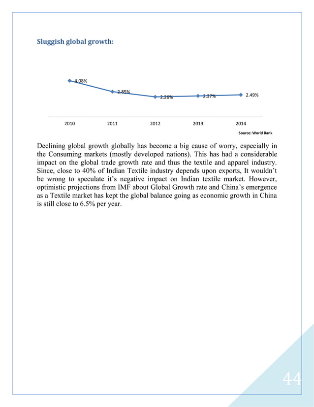 Indian Textile Industry Outlook_Arpit Nagda