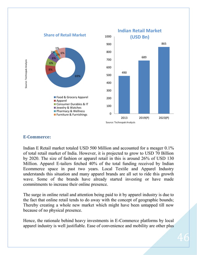 Indian Textile Industry Outlook_Arpit Nagda