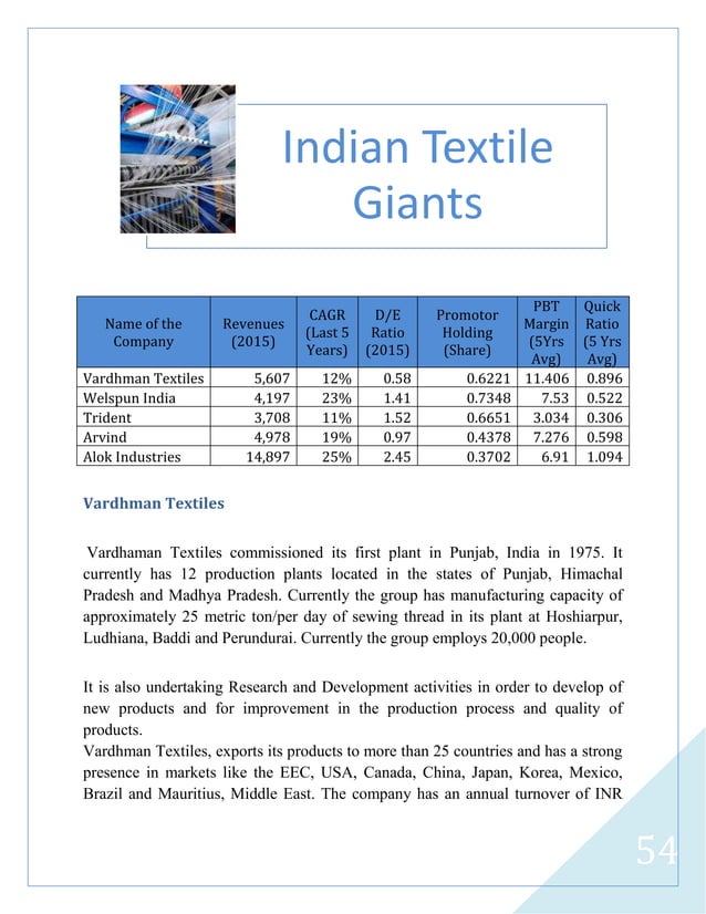 Indian Textile Industry Outlook_Arpit Nagda