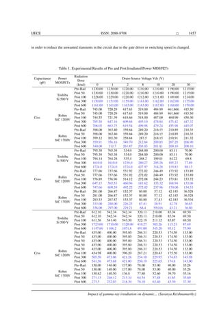 Impact of gamma-ray irradiation on dynamic characteristics of Si and ...