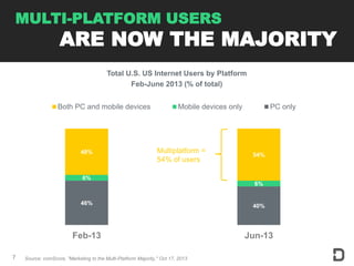 7
Desktop 86% Desktop 52%
Smartphone 34%
Tablet 14%
46% 40%
6%
6%
48% 54%
Feb-13 Jun-13
Both PC and mobile devices Mobile ...