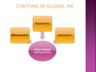 International
Staffing Policy
Ethnocentric
Polycentric
Geocentric
 