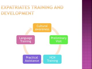 Cultural
awareness
Preliminary
Visit
HCN
Training
Practical
Assistance
Language
Training
 