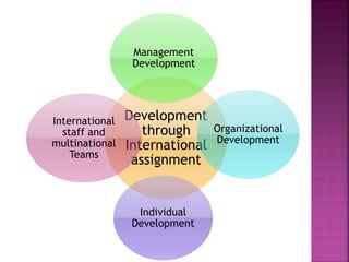 Development
through
International
assignment
Management
Development
Organizational
Development
Individual
Development
International
staff and
multinational
Teams
 