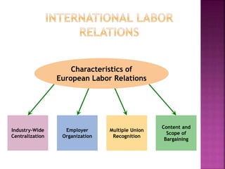 Industry-Wide
Centralization
Content and
Scope of
Bargaining
Employer
Organization
Multiple Union
Recognition
Characteristics of
European Labor Relations
 