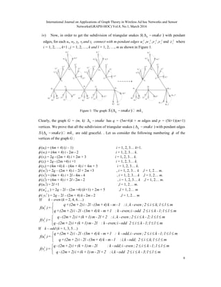 LADDER AND SUBDIVISION OF LADDER GRAPHS WITH PENDANT EDGES ARE ODD ...