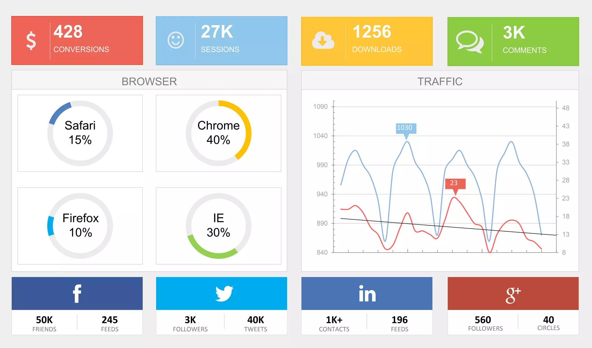 Digital Marketing Dashboard Template PPTX Browsers Computer