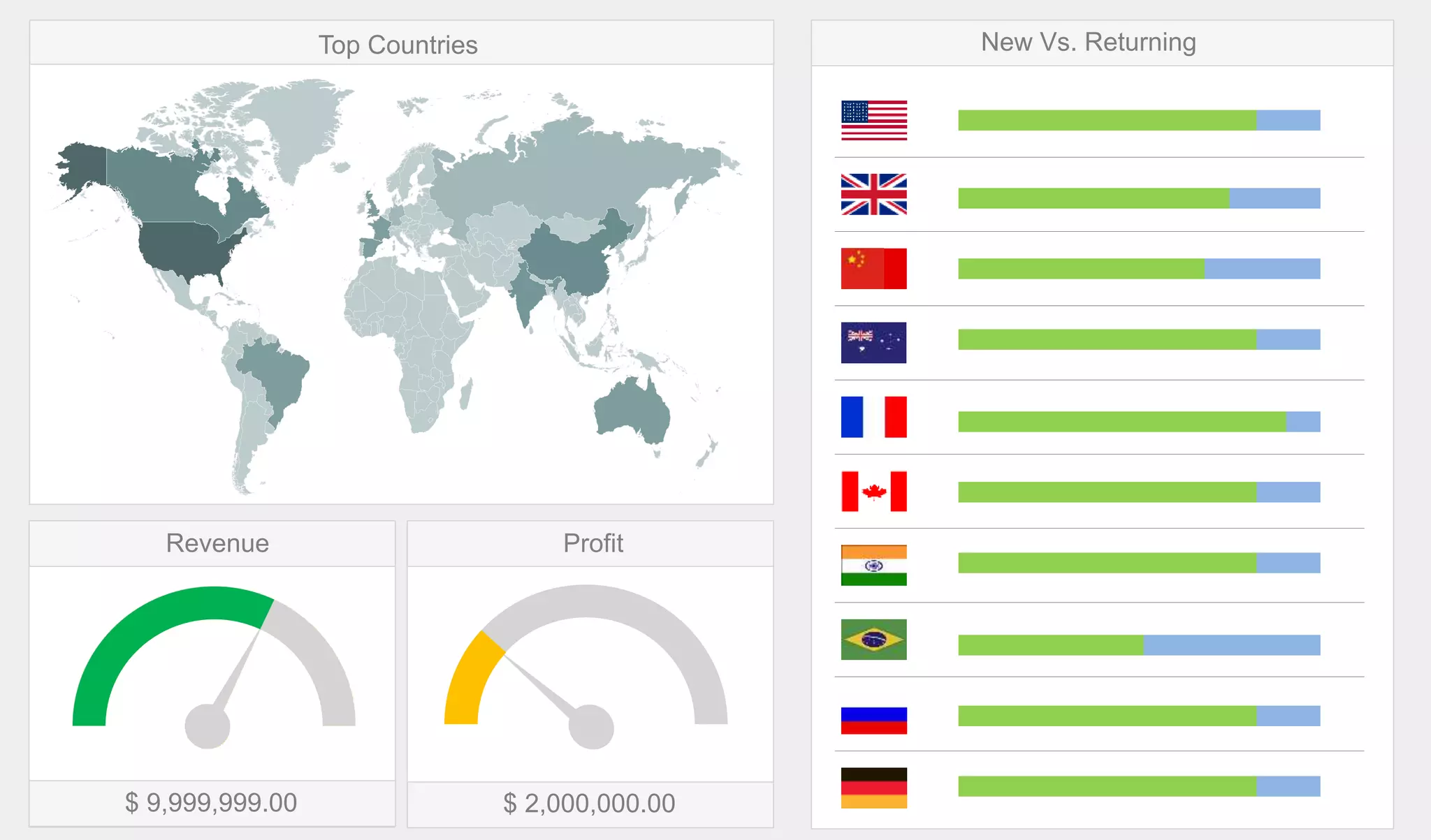 Digital Marketing Dashboard Template PPTX Browsers Computer