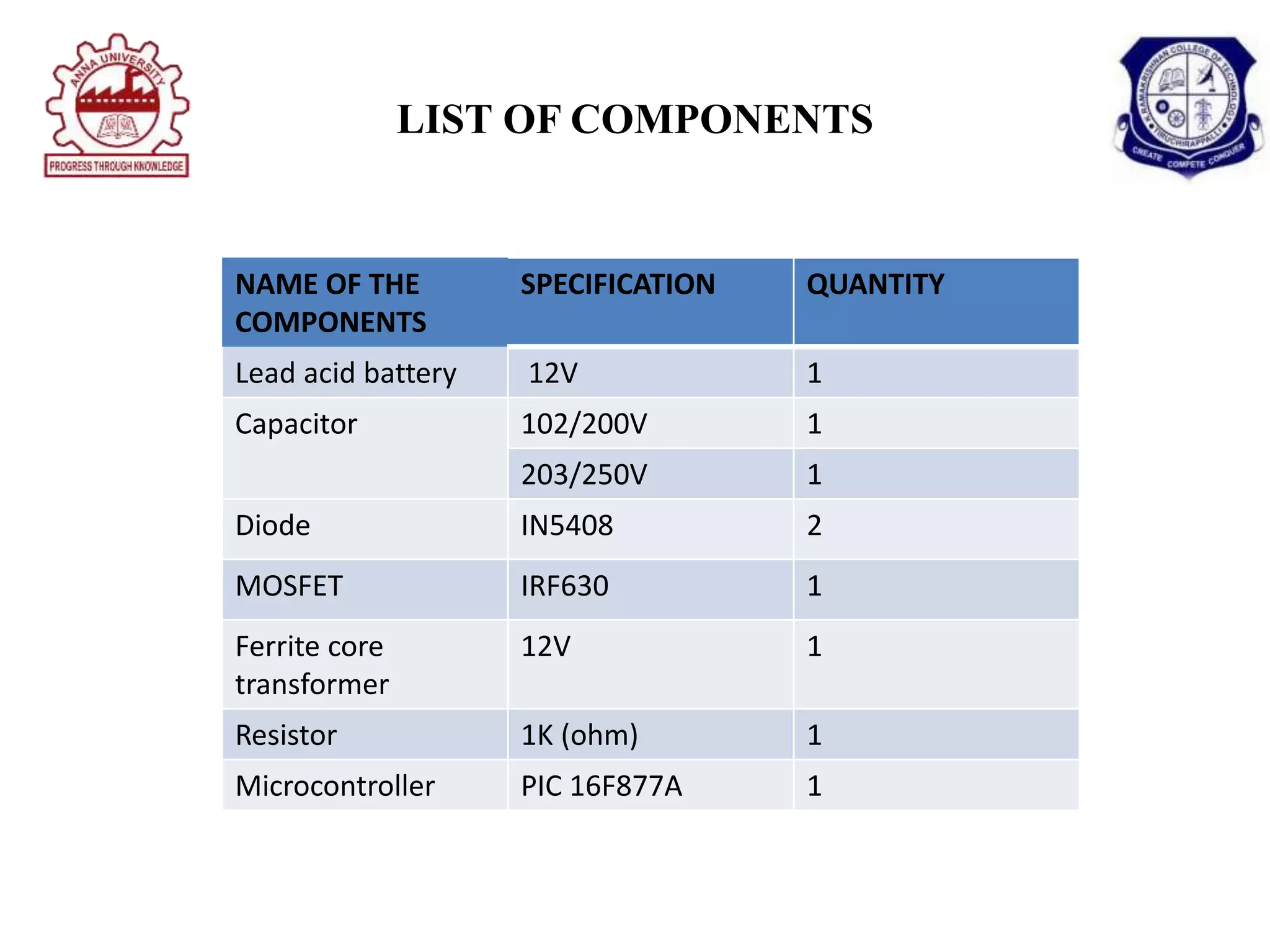 LIST OF COMPONENTS
NAME OF THE
COMPONENTS
SPECIFICATION QUANTITY
Lead acid battery 12V 1
Capacitor 102/200V 1
203/250V 1
Diode IN5408 2
MOSFET IRF630 1
Ferrite core
transformer
12V 1
Resistor 1K (ohm) 1
Microcontroller PIC 16F877A 1
 