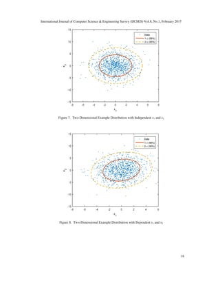 International Journal of Computer Science & Engineering Survey (IJCSES) Vol.8, No.1, February 2017
16
Figure 7. Two-Dimensional Example Distribution with Independent x1 and x2
Figure 8. Two-Dimensional Example Distribution with Dependent x1 and x2
 
