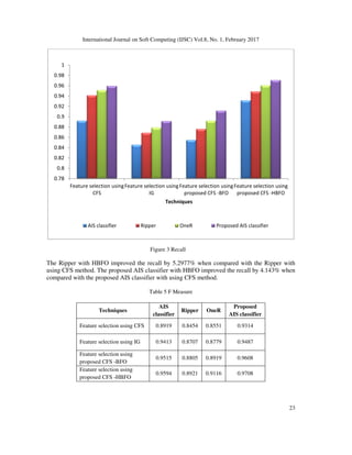 BFO – AIS: A Framework for Medical Image Classification Using Soft ...