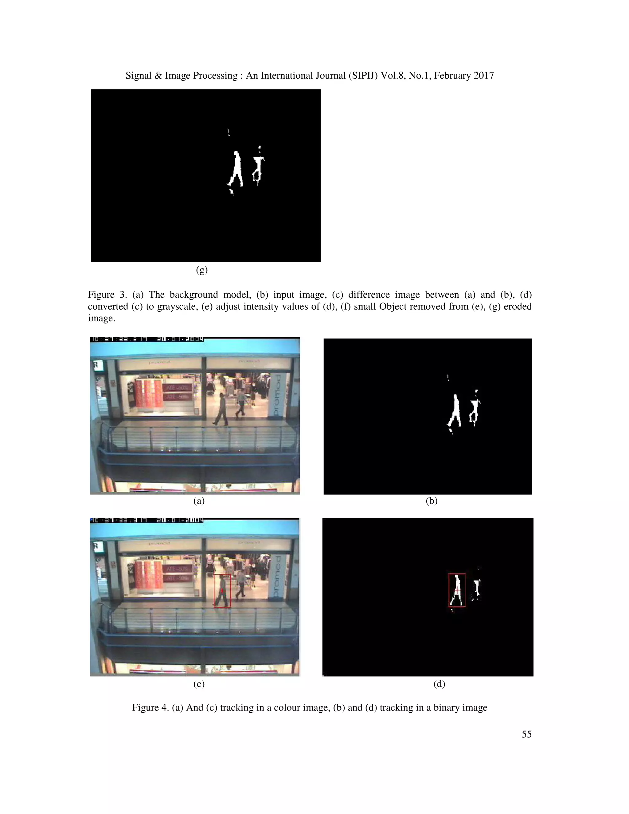 Signal & Image Processing : An International Journal (SIPIJ) Vol.8, No.1, February 2017
55
(g)
Figure 3. (a) The background model, (b) input image, (c) difference image between (a) and (b), (d)
converted (c) to grayscale, (e) adjust intensity values of (d), (f) small Object removed from (e), (g) eroded
image.
(a) (b)
(c) (d)
Figure 4. (a) And (c) tracking in a colour image, (b) and (d) tracking in a binary image
 