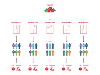 project




woningtype           woningtype           woningtype           woningtype           woningtype




   �    �    �          �    �    �          �    �    �          �    �    �          �    �    �




   �    �    �          �    �    �          �    �    �          �    �    �          �    �    �




 tijd   bouwkosten    tijd   bouwkosten    tijd   bouwkosten    tijd   bouwkosten    tijd   bouwkosten
 