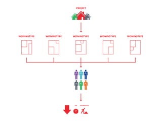 project




woningtype   woningtype   woningtype           woningtype   woningtype




                             �    �    �




                             �    �    �




                           tijd   bouwkosten
 