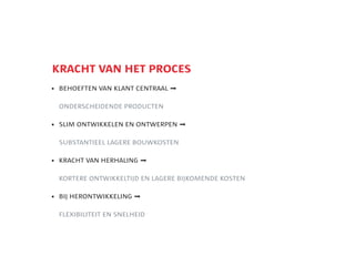 5
    kracht van het proces
    	
     behoeften van klant centraal 

     onderscheidende producten

    	
     slim ontwikkelen en ontwerpen 

     substantieel lagere bouwkosten

    	
     kracht van herhaling 

     kortere ontwikkeltijd en lagere bijkomende kosten

    	 herontwikkeling 
     bij

     flexibiliteit en snelheid
 