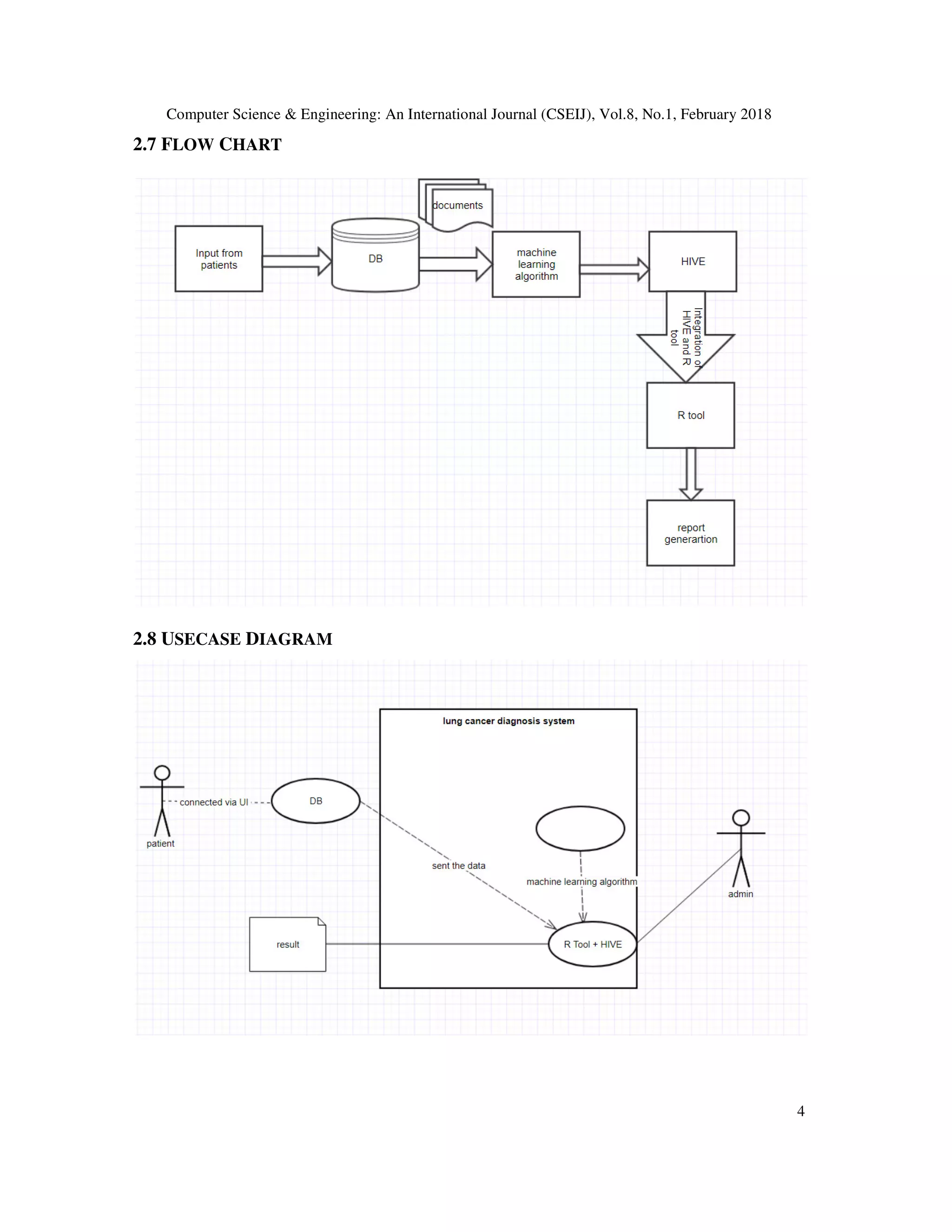 Computer Science & Engineering: An International Journal (CSEIJ), Vol.8, No.1, February 2018
4
2.7 FLOW CHART
2.8 USECASE DIAGRAM
 