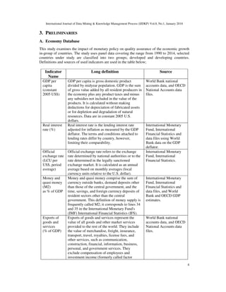 International Journal of Data Mining & Knowledge Management Process (IJDKP) Vol.8, No.1, January 2018
4
3. PRELIMINARIES
A. Economy Database
This study examines the impact of monetary policy on quality assurance of the economic growth
in-group of countries. The study uses panel data covering the range from 1990 to 2014, selected
countries under study are classified into two groups; developed and developing countries.
Definitions and sources of used indicators are used in the table below;
Indicator
Name
Long definition Source
GDP per
capita
(constant
2005 US$)
GDP per capita is gross domestic product
divided by midyear population. GDP is the sum
of gross value added by all resident producers in
the economy plus any product taxes and minus
any subsidies not included in the value of the
products. It is calculated without making
deductions for depreciation of fabricated assets
or for depletion and degradation of natural
resources. Data are in constant 2005 U.S.
dollars.
World Bank national
accounts data, and OECD
National Accounts data
files.
Real interest
rate (%)
Real interest rate is the lending interest rate
adjusted for inflation as measured by the GDP
deflator. The terms and conditions attached to
lending rates differ by country, however,
limiting their comparability.
International Monetary
Fund, International
Financial Statistics and
data files using World
Bank data on the GDP
deflator.
Official
exchange rate
(LCU per
US$, period
average)
Official exchange rate refers to the exchange
rate determined by national authorities or to the
rate determined in the legally sanctioned
exchange market. It is calculated as an annual
average based on monthly averages (local
currency units relative to the U.S. dollar).
International Monetary
Fund, International
Financial Statistics.
Money and
quasi money
(M2)
as % of GDP
Money and quasi money comprise the sum of
currency outside banks, demand deposits other
than those of the central government, and the
time, savings, and foreign currency deposits of
resident sectors other than the central
government. This definition of money supply is
frequently called M2; it corresponds to lines 34
and 35 in the International Monetary Fund's
(IMF) International Financial Statistics (IFS).
International Monetary
Fund, International
Financial Statistics and
data files, and World
Bank and OECD GDP
estimates.
Exports of
goods and
services
(% of GDP)
Exports of goods and services represent the
value of all goods and other market services
provided to the rest of the world. They include
the value of merchandise, freight, insurance,
transport, travel, royalties, license fees, and
other services, such as communication,
construction, financial, information, business,
personal, and government services. They
exclude compensation of employees and
investment income (formerly called factor
World Bank national
accounts data, and OECD
National Accounts data
files.
 