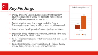 Turkey Oil and Gas Intelligence Briefing PPT | PPTX