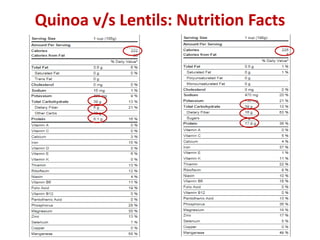 Protein and Fiber Content quinoa vs legumes