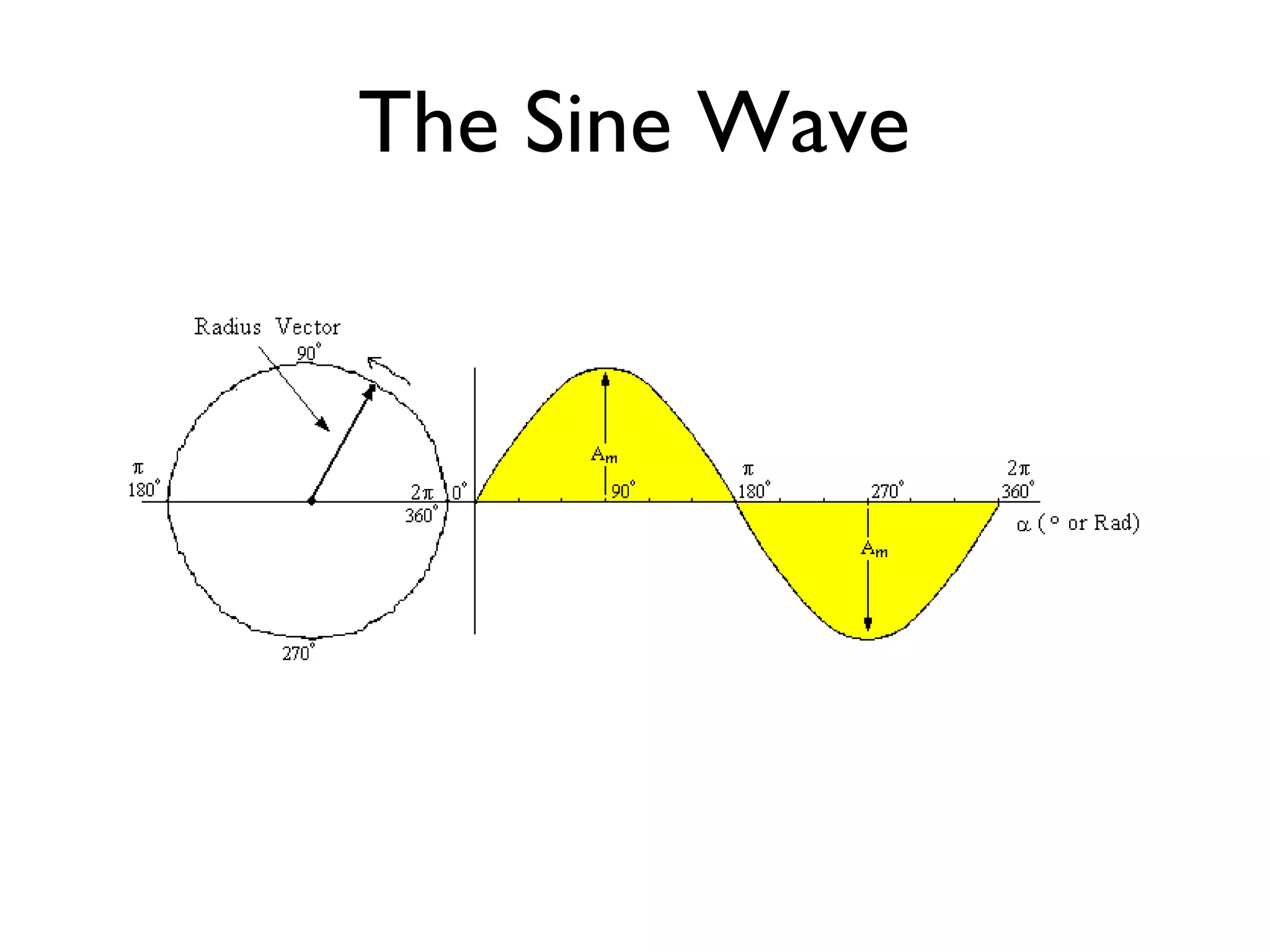 The Sine Wave 