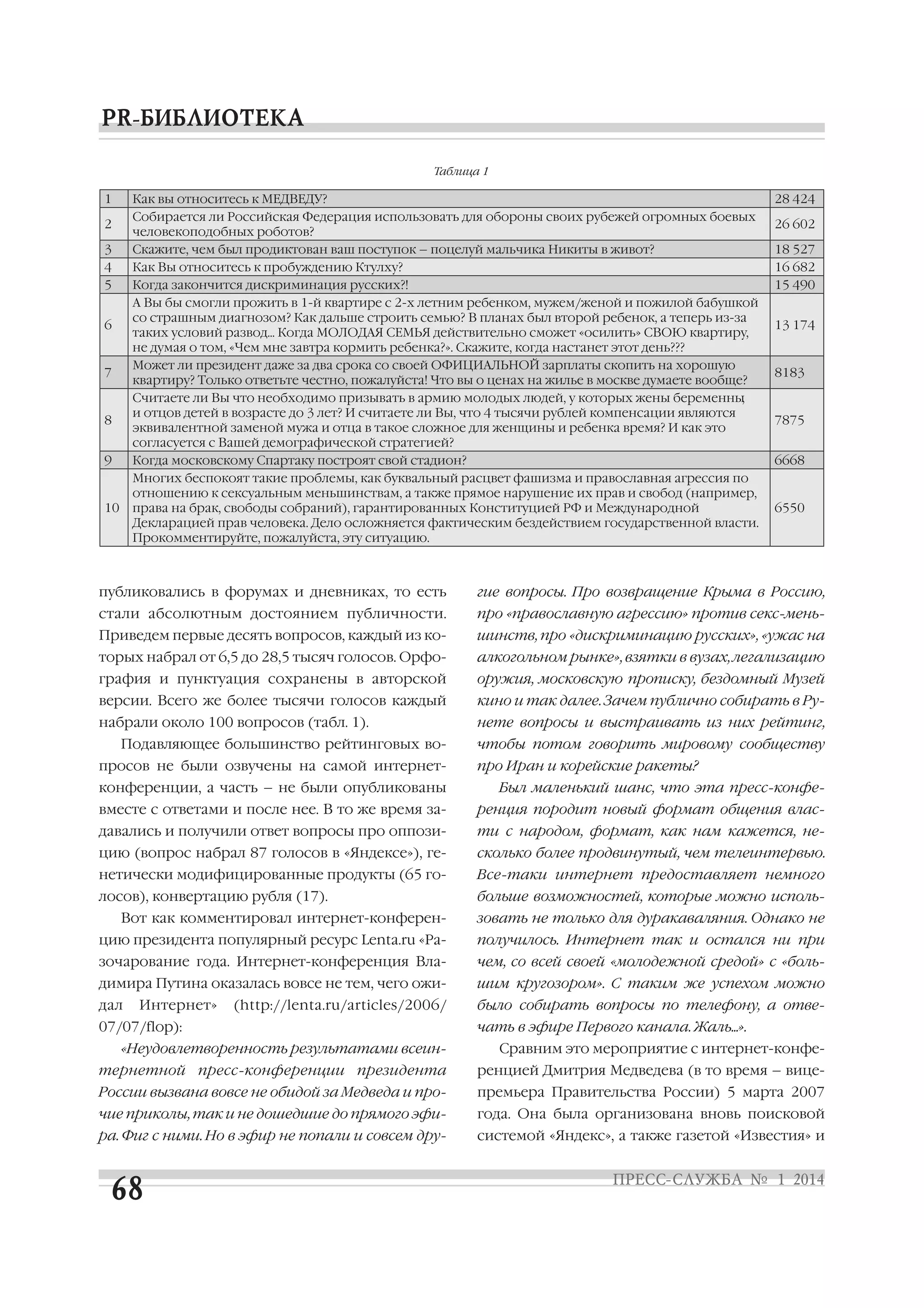 Таблица 1

1

Как вы относитесь к МЕДВЕДУ?
Собирается ли Российская Федерация использовать для обороны своих рубежей огромных боевых
человекоподобных роботов?
Скажите, чем был продиктован ваш поступок – поцелуй мальчика Никиты в живот?
Как Вы относитесь к пробуждению Ктулху?
Когда закончится дискриминация русских?!
А Вы бы смогли прожить в 1-й квартире с 2-х летним ребенком, мужем/женой и пожилой бабушкой
со страшным диагнозом? Как дальше строить семью? В планах был второй ребенок, а теперь из-за
таких условий развод... Когда МОЛОДАЯ СЕМЬЯ действительно сможет «осилить» СВОЮ квартиру,
не думая о том, «Чем мне завтра кормить ребенка?». Скажите, когда настанет этот день???
Может ли президент даже за два срока со своей ОФИЦИАЛЬНОЙ зарплаты скопить на хорошую
квартиру? Только ответьте честно, пожалуйста! Что вы о ценах на жилье в москве думаете вообще?
Считаете ли Вы что необходимо призывать в армию молодых людей, у которых жены беременны
,
и отцов детей в возрасте до 3 лет? И считаете ли Вы, что 4 тысячи рублей компенсации являются
эквивалентной заменой мужа и отца в такое сложное для женщины и ребенка время? И как это
согласуется с Вашей демографической стратегией?
Когда московскому Спартаку построят свой стадион?
Многих беспокоят такие проблемы, как буквальный расцвет фашизма и православная агрессия по
отношению к сексуальным меньшинствам, а также прямое нарушение их прав и свобод (например,
права на брак, свободы собраний), гарантированных Конституцией РФ и Международной
Декларацией прав человека. Дело осложняется фактическим бездействием государственной власти.
Прокомментируйте, пожалуйста, эту ситуацию.

2
3
4
5
6

7

8
9

10

28 424
26 602
18 527
16 682
15 490
13 174

8183

7875
6668

6550

публиковались в форумах и дневниках, то есть

гие вопросы. Про возвращение Крыма в Россию,

стали абсолютным достоянием публичности.

про «православную агрессию» против секс мень

Приведем первые десять вопросов, каждый из ко

шинств, про «дискриминацию русских», «ужас на

торых набрал от 6,5 до 28,5 тысяч голосов. Орфо

алкогольном рынке», взятки в вузах, легализацию

графия и пунктуация сохранены в авторской

оружия, московскую прописку, бездомный Музей

версии. Всего же более тысячи голосов каждый

кино и так далее. Зачем публично собирать в Ру

набрали около 100 вопросов (табл. 1).

нете вопросы и выстраивать из них рейтинг,

Подавляющее большинство рейтинговых во
просов не были озвучены на самой интернет
конференции, а часть – не были опубликованы

чтобы потом говорить мировому сообществу
про Иран и корейские ракеты?
Был маленький шанс, что эта пресс конфе

вместе с ответами и после нее. В то же время за

ренция породит новый формат общения влас

давались и получили ответ вопросы про оппози

ти с народом, формат, как нам кажется, не

цию (вопрос набрал 87 голосов в «Яндексе»), ге

сколько более продвинутый, чем телеинтервью.

нетически модифицированные продукты (65 го

Все таки интернет предоставляет немного

лосов), конвертацию рубля (17).

больше возможностей, которые можно исполь

Вот как комментировал интернет конферен

зовать не только для дуракаваляния. Однако не

цию президента популярный ресурс Lenta.ru «Ра

получилось. Интернет так и остался ни при

зочарование года. Интернет конференция Вла

чем, со всей своей «молодежной средой» с «боль

димира Путина оказалась вовсе не тем, чего ожи

шим кругозором». С таким же успехом можно

дал

было собирать вопросы по телефону, а отве

Интернет»

(http://lenta.ru/articles/2006/

07/07/flop):
«Неудовлетворенность результатами всеин

чать в эфире Первого канала. Жаль…».
Сравним это мероприятие с интернет конфе

тернетной пресс конференции президента

ренцией Дмитрия Медведева (в то время – вице

России вызвана вовсе не обидой за Медведа и про

премьера Правительства России) 5 марта 2007

чие приколы, так и не дошедшие до прямого эфи

года. Она была организована вновь поисковой

ра. Фиг с ними. Но в эфир не попали и совсем дру

системой «Яндекс», а также газетой «Известия» и

 