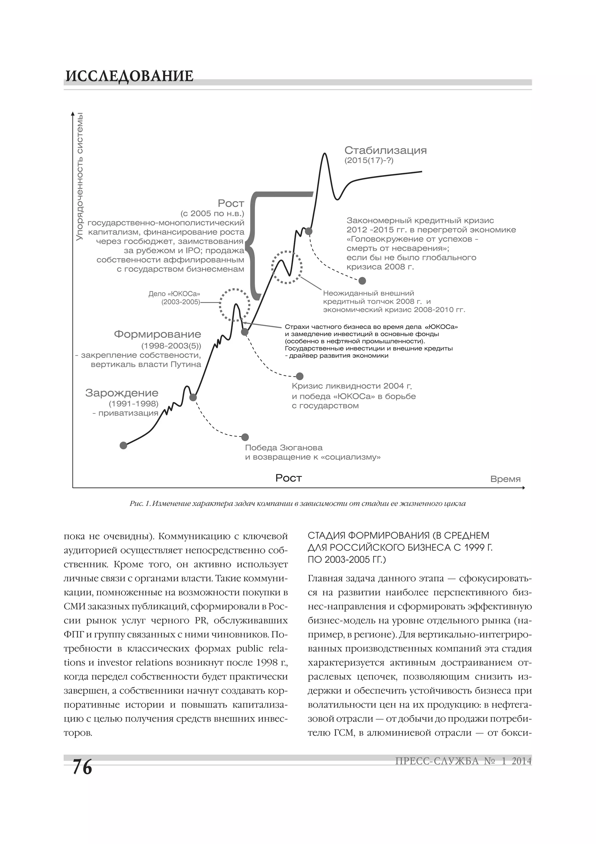 Рис. 1. Изменение характера задач компании в зависимости от стадии ее жизненного цикла

пока не очевидны). Коммуникацию с ключевой
аудиторией осуществляет непосредственно соб
ственник. Кроме того, он активно использует

СТАДИЯ ФОРМИРОВАНИЯ (В СРЕДНЕМ
ДЛЯ РОССИЙСКОГО БИЗНЕСА С 1999 Г.
ПО 2003 2005 ГГ.)

личные связи с органами власти. Такие коммуни

Главная задача данного этапа — сфокусировать

кации, помноженные на возможности покупки в

ся на развитии наиболее перспективного биз

СМИ заказных публикаций, сформировали в Рос

нес направления и сформировать эффективную

сии рынок услуг черного PR, обслуживавших

бизнес модель на уровне отдельного рынка (на

ФПГ и группу связанных с ними чиновников. По

пример, в регионе). Для вертикально интегриро

требности в классических формах public rela

ванных производственных компаний эта стадия

tions и investor relations возникнут после 1998 г.,

характеризуется активным достраиванием от

когда передел собственности будет практически

раслевых цепочек, позволяющим снизить из

завершен, а собственники начнут создавать кор

держки и обеспечить устойчивость бизнеса при

поративные истории и повышать капитализа

волатильности цен на их продукцию: в нефтега

цию с целью получения средств внешних инвес

зовой отрасли — от добычи до продажи потреби

торов.

телю ГСМ, в алюминиевой отрасли — от бокси

 
