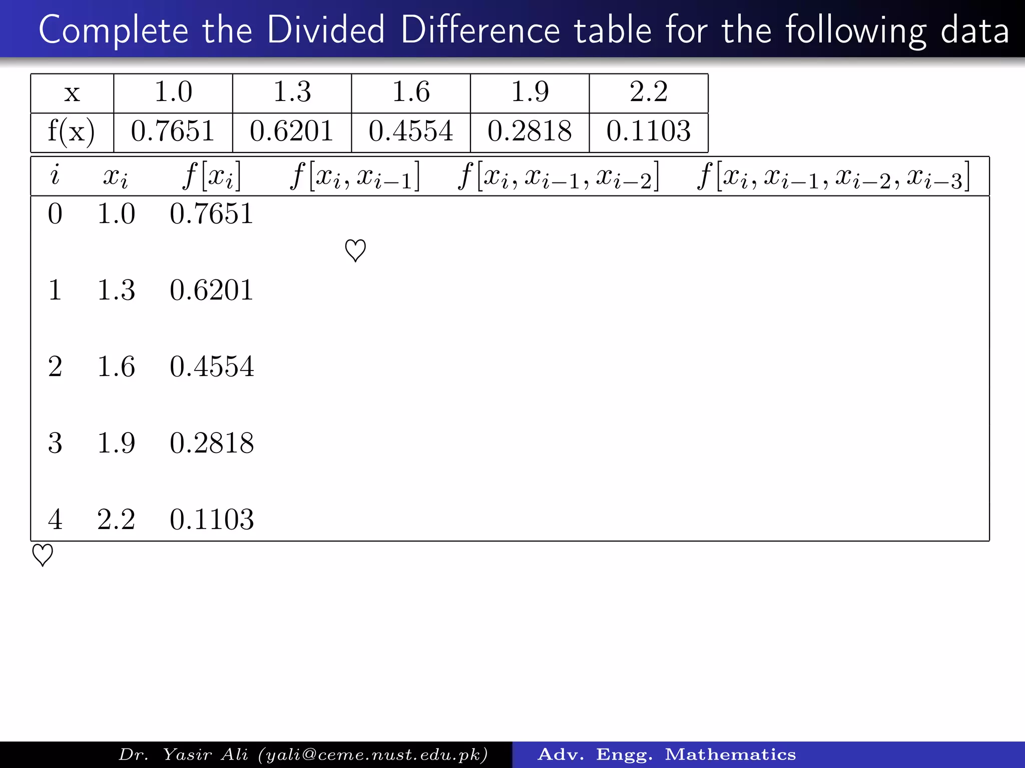 Complete the Divided Diﬀerence table for the following data
x 1.0 1.3 1.6 1.9 2.2
f(x) 0.7651 0.6201 0.4554 0.2818 0.1103
i xi f[xi] f[xi, xi−1] f[xi, xi−1, xi−2] f[xi, xi−1, xi−2, xi−3]
0 1.0 0.7651
♥
1 1.3 0.6201
2 1.6 0.4554
3 1.9 0.2818
4 2.2 0.1103
♥
Dr. Yasir Ali (yali@ceme.nust.edu.pk) Adv. Engg. Mathematics
 
