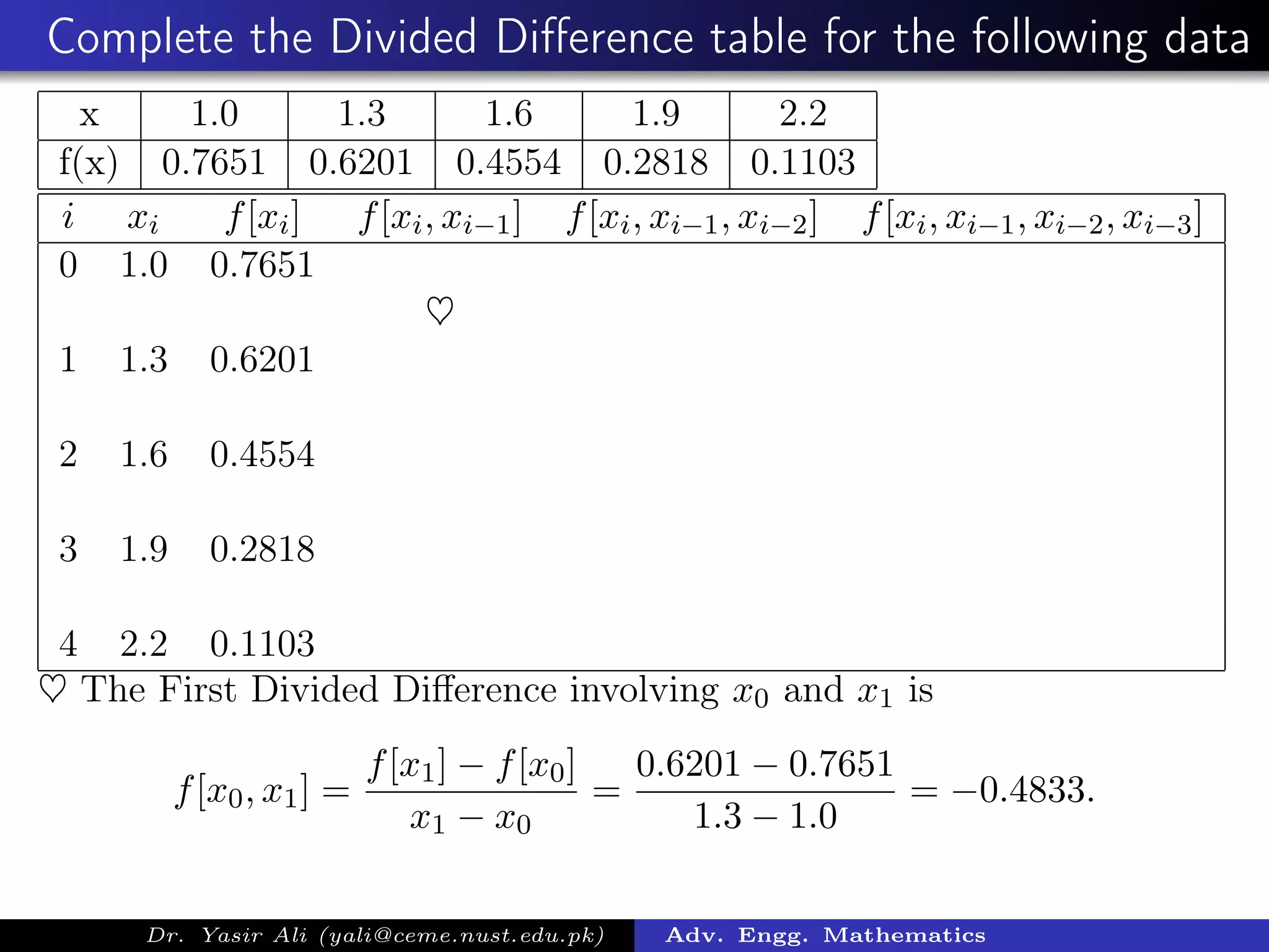 Complete the Divided Diﬀerence table for the following data
x 1.0 1.3 1.6 1.9 2.2
f(x) 0.7651 0.6201 0.4554 0.2818 0.1103
i xi f[xi] f[xi, xi−1] f[xi, xi−1, xi−2] f[xi, xi−1, xi−2, xi−3]
0 1.0 0.7651
♥
1 1.3 0.6201
2 1.6 0.4554
3 1.9 0.2818
4 2.2 0.1103
♥ The First Divided Diﬀerence involving x0 and x1 is
f[x0, x1] =
f[x1] − f[x0]
x1 − x0
=
0.6201 − 0.7651
1.3 − 1.0
= −0.4833.
Dr. Yasir Ali (yali@ceme.nust.edu.pk) Adv. Engg. Mathematics
 